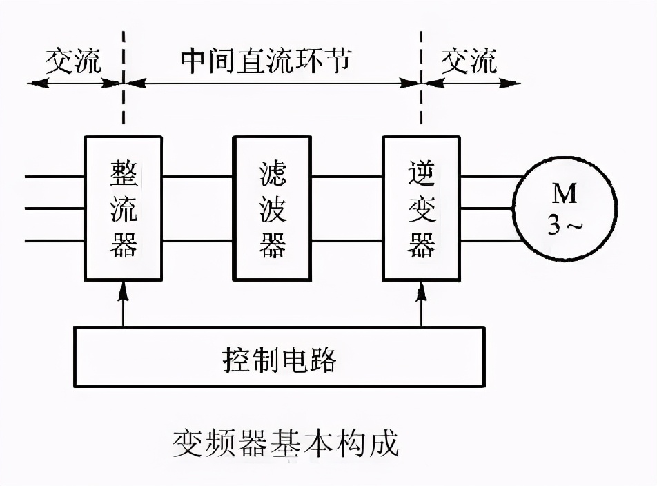 PLC與變頻器通訊接線PLC,PLC如何控制變頻器