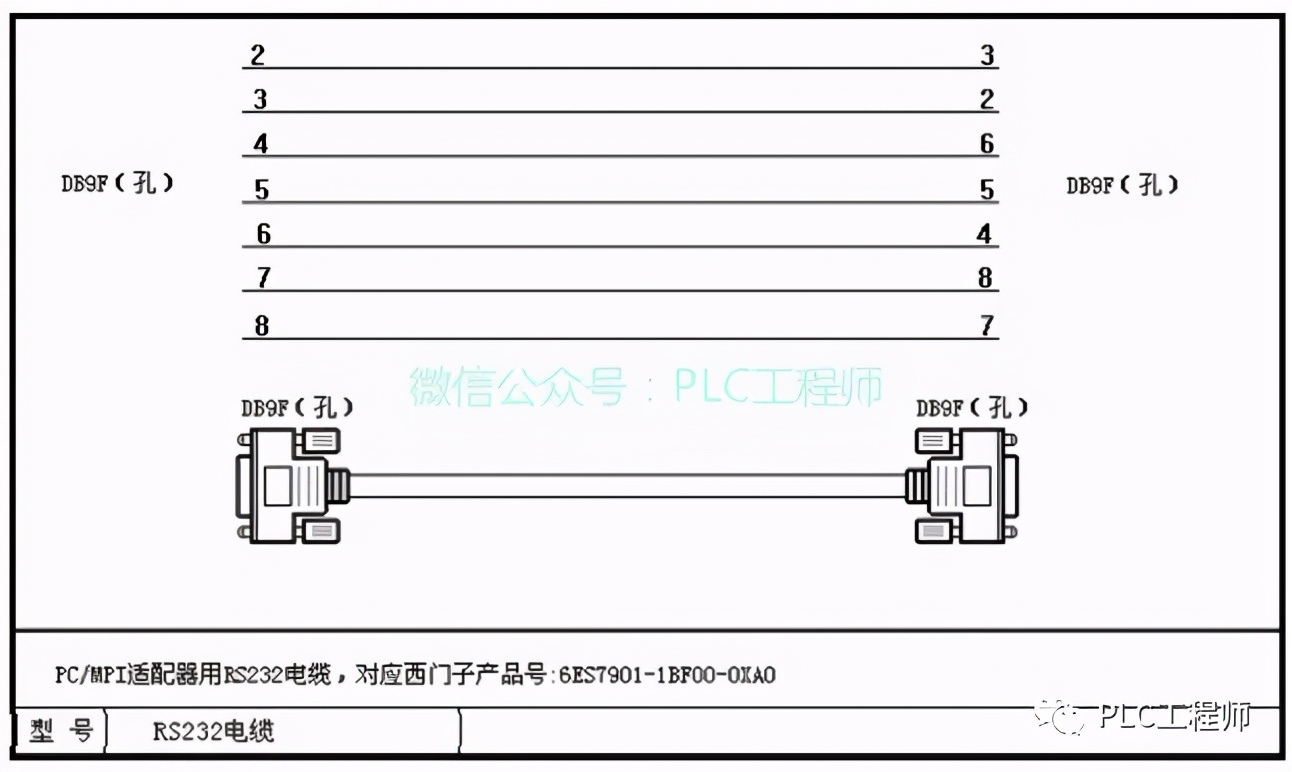30種主流PLC通訊電纜製作圖