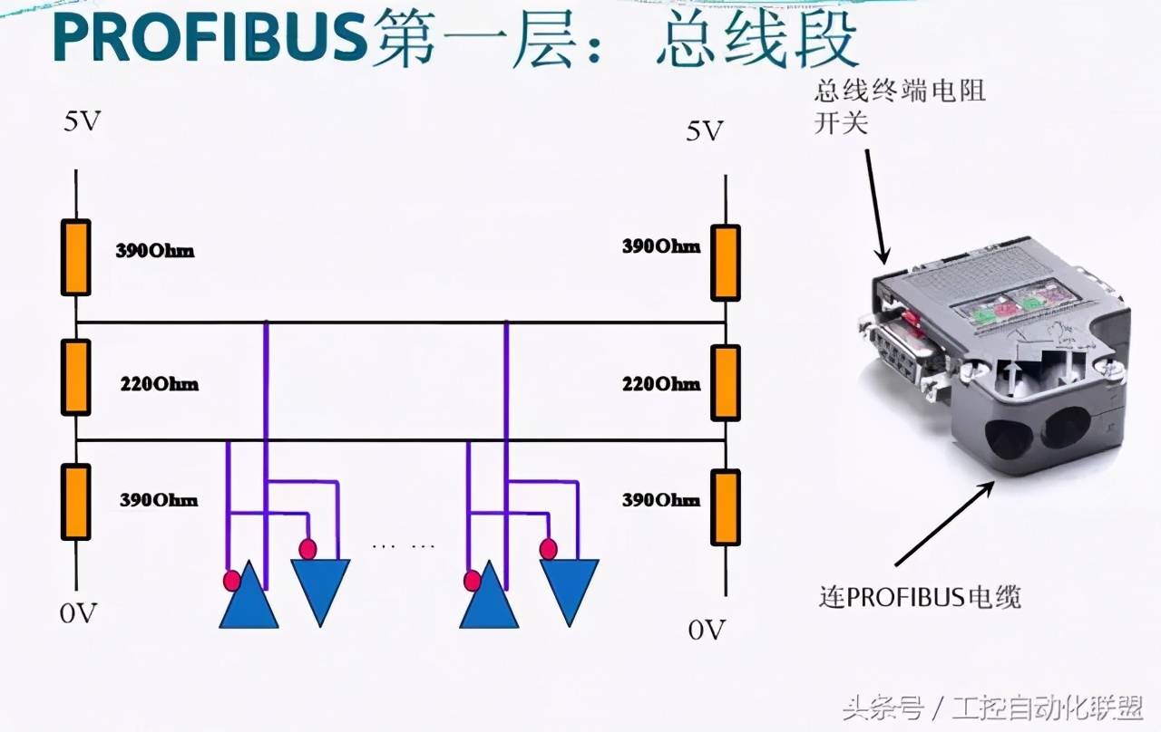 PROFIBUS-DP線的正確接法普及