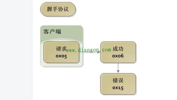 如何透過三菱PLC開發串口通訊程序